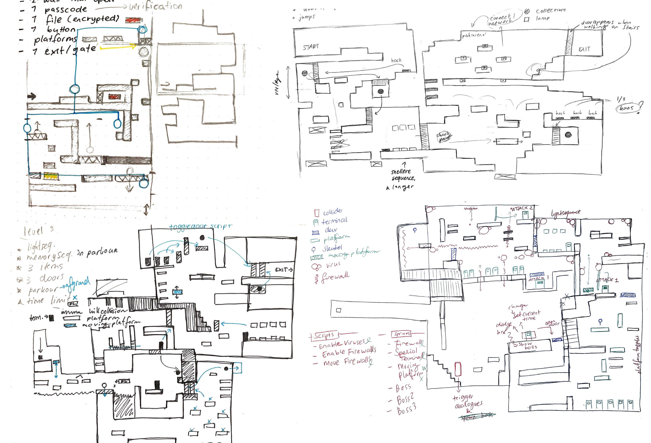 Level design schetsen